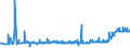 CN 29012900 /Exports /Unit = Prices (Euro/ton) /Partner: Moldova /Reporter: Eur27_2020 /29012900:Hydrocarbons, Acyclic, Unsaturated (Excl. Ethylene, Propene `propylene`, Butene `butylene` and Isomers Thereof and Buta-1,3-diene and Isoprene)