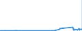 CN 29012900 /Exports /Unit = Prices (Euro/ton) /Partner: Georgia /Reporter: Eur27_2020 /29012900:Hydrocarbons, Acyclic, Unsaturated (Excl. Ethylene, Propene `propylene`, Butene `butylene` and Isomers Thereof and Buta-1,3-diene and Isoprene)