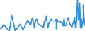 CN 29012900 /Exports /Unit = Prices (Euro/ton) /Partner: Armenia /Reporter: Eur27_2020 /29012900:Hydrocarbons, Acyclic, Unsaturated (Excl. Ethylene, Propene `propylene`, Butene `butylene` and Isomers Thereof and Buta-1,3-diene and Isoprene)
