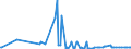 CN 29012900 /Exports /Unit = Prices (Euro/ton) /Partner: Azerbaijan /Reporter: Eur27_2020 /29012900:Hydrocarbons, Acyclic, Unsaturated (Excl. Ethylene, Propene `propylene`, Butene `butylene` and Isomers Thereof and Buta-1,3-diene and Isoprene)
