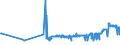 CN 29012900 /Exports /Unit = Prices (Euro/ton) /Partner: Bosnia-herz. /Reporter: Eur27_2020 /29012900:Hydrocarbons, Acyclic, Unsaturated (Excl. Ethylene, Propene `propylene`, Butene `butylene` and Isomers Thereof and Buta-1,3-diene and Isoprene)