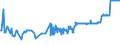 CN 29012900 /Exports /Unit = Prices (Euro/ton) /Partner: For.jrep.mac /Reporter: Eur27_2020 /29012900:Hydrocarbons, Acyclic, Unsaturated (Excl. Ethylene, Propene `propylene`, Butene `butylene` and Isomers Thereof and Buta-1,3-diene and Isoprene)