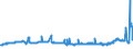 CN 29012900 /Exports /Unit = Prices (Euro/ton) /Partner: Serbia /Reporter: Eur27_2020 /29012900:Hydrocarbons, Acyclic, Unsaturated (Excl. Ethylene, Propene `propylene`, Butene `butylene` and Isomers Thereof and Buta-1,3-diene and Isoprene)