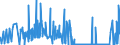 CN 29012900 /Exports /Unit = Prices (Euro/ton) /Partner: Egypt /Reporter: Eur27_2020 /29012900:Hydrocarbons, Acyclic, Unsaturated (Excl. Ethylene, Propene `propylene`, Butene `butylene` and Isomers Thereof and Buta-1,3-diene and Isoprene)