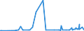 CN 29012900 /Exports /Unit = Prices (Euro/ton) /Partner: Gabon /Reporter: Eur27_2020 /29012900:Hydrocarbons, Acyclic, Unsaturated (Excl. Ethylene, Propene `propylene`, Butene `butylene` and Isomers Thereof and Buta-1,3-diene and Isoprene)