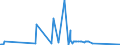 CN 29012900 /Exports /Unit = Prices (Euro/ton) /Partner: Ethiopia /Reporter: Eur27_2020 /29012900:Hydrocarbons, Acyclic, Unsaturated (Excl. Ethylene, Propene `propylene`, Butene `butylene` and Isomers Thereof and Buta-1,3-diene and Isoprene)