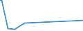 CN 29012900 /Exports /Unit = Prices (Euro/ton) /Partner: Madagascar /Reporter: European Union /29012900:Hydrocarbons, Acyclic, Unsaturated (Excl. Ethylene, Propene `propylene`, Butene `butylene` and Isomers Thereof and Buta-1,3-diene and Isoprene)