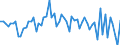 KN 29012980 /Exporte /Einheit = Preise (Euro/Tonne) /Partnerland: Italien /Meldeland: Europäische Union /29012980:Kohlenwasserstoffe, Acyclisch, Unges„ttigt (Ausg. Ethylen, Propen 'propylen', Buten 'butylen' und Seine Isomeren, Buta-1,3-dien und Isopren Sowie zur Verwendung als Kraft- und Heizstoffe)