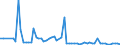 KN 29012980 /Exporte /Einheit = Preise (Euro/Tonne) /Partnerland: Irland /Meldeland: Europäische Union /29012980:Kohlenwasserstoffe, Acyclisch, Unges„ttigt (Ausg. Ethylen, Propen 'propylen', Buten 'butylen' und Seine Isomeren, Buta-1,3-dien und Isopren Sowie zur Verwendung als Kraft- und Heizstoffe)