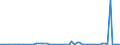 KN 29012980 /Exporte /Einheit = Preise (Euro/Tonne) /Partnerland: Daenemark /Meldeland: Europäische Union /29012980:Kohlenwasserstoffe, Acyclisch, Unges„ttigt (Ausg. Ethylen, Propen 'propylen', Buten 'butylen' und Seine Isomeren, Buta-1,3-dien und Isopren Sowie zur Verwendung als Kraft- und Heizstoffe)