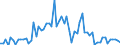 CN 29012980 /Exports /Unit = Prices (Euro/ton) /Partner: Spain /Reporter: European Union /29012980:Hydrocarbons, Acyclic, Unsaturated (Excl. Ethylene, Propene 'propylene', Butene 'butylene' and its Isomers, Buta-1,3-diene and Isoprene and for use as a Power or Heating Fuels)