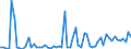 CN 29012980 /Exports /Unit = Prices (Euro/ton) /Partner: Luxembourg /Reporter: European Union /29012980:Hydrocarbons, Acyclic, Unsaturated (Excl. Ethylene, Propene 'propylene', Butene 'butylene' and its Isomers, Buta-1,3-diene and Isoprene and for use as a Power or Heating Fuels)