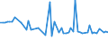 KN 29012980 /Exporte /Einheit = Preise (Euro/Tonne) /Partnerland: Finnland /Meldeland: Europäische Union /29012980:Kohlenwasserstoffe, Acyclisch, Unges„ttigt (Ausg. Ethylen, Propen 'propylen', Buten 'butylen' und Seine Isomeren, Buta-1,3-dien und Isopren Sowie zur Verwendung als Kraft- und Heizstoffe)