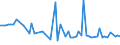 CN 29012980 /Exports /Unit = Prices (Euro/ton) /Partner: Finland /Reporter: European Union /29012980:Hydrocarbons, Acyclic, Unsaturated (Excl. Ethylene, Propene 'propylene', Butene 'butylene' and its Isomers, Buta-1,3-diene and Isoprene and for use as a Power or Heating Fuels)