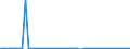 KN 29012980 /Exporte /Einheit = Preise (Euro/Tonne) /Partnerland: Schweiz /Meldeland: Europäische Union /29012980:Kohlenwasserstoffe, Acyclisch, Unges„ttigt (Ausg. Ethylen, Propen 'propylen', Buten 'butylen' und Seine Isomeren, Buta-1,3-dien und Isopren Sowie zur Verwendung als Kraft- und Heizstoffe)