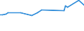 KN 29012980 /Exporte /Einheit = Preise (Euro/Tonne) /Partnerland: Faeroeer Inseln /Meldeland: Europäische Union /29012980:Kohlenwasserstoffe, Acyclisch, Unges„ttigt (Ausg. Ethylen, Propen 'propylen', Buten 'butylen' und Seine Isomeren, Buta-1,3-dien und Isopren Sowie zur Verwendung als Kraft- und Heizstoffe)