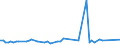 CN 29012980 /Exports /Unit = Prices (Euro/ton) /Partner: Andorra /Reporter: European Union /29012980:Hydrocarbons, Acyclic, Unsaturated (Excl. Ethylene, Propene 'propylene', Butene 'butylene' and its Isomers, Buta-1,3-diene and Isoprene and for use as a Power or Heating Fuels)