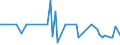 KN 29012980 /Exporte /Einheit = Preise (Euro/Tonne) /Partnerland: Tuerkei /Meldeland: Europäische Union /29012980:Kohlenwasserstoffe, Acyclisch, Unges„ttigt (Ausg. Ethylen, Propen 'propylen', Buten 'butylen' und Seine Isomeren, Buta-1,3-dien und Isopren Sowie zur Verwendung als Kraft- und Heizstoffe)