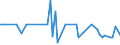 CN 29012980 /Exports /Unit = Prices (Euro/ton) /Partner: Turkey /Reporter: European Union /29012980:Hydrocarbons, Acyclic, Unsaturated (Excl. Ethylene, Propene 'propylene', Butene 'butylene' and its Isomers, Buta-1,3-diene and Isoprene and for use as a Power or Heating Fuels)