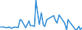 KN 29012980 /Exporte /Einheit = Preise (Euro/Tonne) /Partnerland: Polen /Meldeland: Europäische Union /29012980:Kohlenwasserstoffe, Acyclisch, Unges„ttigt (Ausg. Ethylen, Propen 'propylen', Buten 'butylen' und Seine Isomeren, Buta-1,3-dien und Isopren Sowie zur Verwendung als Kraft- und Heizstoffe)