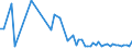 KN 29012980 /Exporte /Einheit = Preise (Euro/Tonne) /Partnerland: Tschechien /Meldeland: Europäische Union /29012980:Kohlenwasserstoffe, Acyclisch, Unges„ttigt (Ausg. Ethylen, Propen 'propylen', Buten 'butylen' und Seine Isomeren, Buta-1,3-dien und Isopren Sowie zur Verwendung als Kraft- und Heizstoffe)