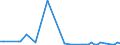 KN 29012980 /Exporte /Einheit = Preise (Euro/Tonne) /Partnerland: Slowakei /Meldeland: Europäische Union /29012980:Kohlenwasserstoffe, Acyclisch, Unges„ttigt (Ausg. Ethylen, Propen 'propylen', Buten 'butylen' und Seine Isomeren, Buta-1,3-dien und Isopren Sowie zur Verwendung als Kraft- und Heizstoffe)