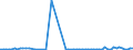 KN 29012980 /Exporte /Einheit = Preise (Euro/Tonne) /Partnerland: Ungarn /Meldeland: Europäische Union /29012980:Kohlenwasserstoffe, Acyclisch, Unges„ttigt (Ausg. Ethylen, Propen 'propylen', Buten 'butylen' und Seine Isomeren, Buta-1,3-dien und Isopren Sowie zur Verwendung als Kraft- und Heizstoffe)