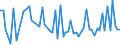 KN 29012980 /Exporte /Einheit = Preise (Euro/Tonne) /Partnerland: Rumaenien /Meldeland: Europäische Union /29012980:Kohlenwasserstoffe, Acyclisch, Unges„ttigt (Ausg. Ethylen, Propen 'propylen', Buten 'butylen' und Seine Isomeren, Buta-1,3-dien und Isopren Sowie zur Verwendung als Kraft- und Heizstoffe)
