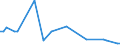 KN 29012980 /Exporte /Einheit = Preise (Euro/Tonne) /Partnerland: Russland /Meldeland: Europäische Union /29012980:Kohlenwasserstoffe, Acyclisch, Unges„ttigt (Ausg. Ethylen, Propen 'propylen', Buten 'butylen' und Seine Isomeren, Buta-1,3-dien und Isopren Sowie zur Verwendung als Kraft- und Heizstoffe)