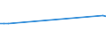 KN 29012980 /Exporte /Einheit = Preise (Euro/Tonne) /Partnerland: Bosn.-herzegowina /Meldeland: Europäische Union /29012980:Kohlenwasserstoffe, Acyclisch, Unges„ttigt (Ausg. Ethylen, Propen 'propylen', Buten 'butylen' und Seine Isomeren, Buta-1,3-dien und Isopren Sowie zur Verwendung als Kraft- und Heizstoffe)
