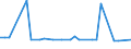 KN 29012980 /Exporte /Einheit = Preise (Euro/Tonne) /Partnerland: Serb.-mont. /Meldeland: Europäische Union /29012980:Kohlenwasserstoffe, Acyclisch, Unges„ttigt (Ausg. Ethylen, Propen 'propylen', Buten 'butylen' und Seine Isomeren, Buta-1,3-dien und Isopren Sowie zur Verwendung als Kraft- und Heizstoffe)