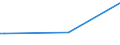 KN 29012980 /Exporte /Einheit = Preise (Euro/Tonne) /Partnerland: Algerien /Meldeland: Europäische Union /29012980:Kohlenwasserstoffe, Acyclisch, Unges„ttigt (Ausg. Ethylen, Propen 'propylen', Buten 'butylen' und Seine Isomeren, Buta-1,3-dien und Isopren Sowie zur Verwendung als Kraft- und Heizstoffe)