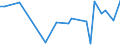 KN 29012980 /Exporte /Einheit = Preise (Euro/Tonne) /Partnerland: Tunesien /Meldeland: Europäische Union /29012980:Kohlenwasserstoffe, Acyclisch, Unges„ttigt (Ausg. Ethylen, Propen 'propylen', Buten 'butylen' und Seine Isomeren, Buta-1,3-dien und Isopren Sowie zur Verwendung als Kraft- und Heizstoffe)