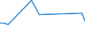 KN 29012980 /Exporte /Einheit = Preise (Euro/Tonne) /Partnerland: Libyen /Meldeland: Europäische Union /29012980:Kohlenwasserstoffe, Acyclisch, Unges„ttigt (Ausg. Ethylen, Propen 'propylen', Buten 'butylen' und Seine Isomeren, Buta-1,3-dien und Isopren Sowie zur Verwendung als Kraft- und Heizstoffe)