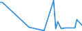 KN 29012980 /Exporte /Einheit = Preise (Euro/Tonne) /Partnerland: Aegypten /Meldeland: Europäische Union /29012980:Kohlenwasserstoffe, Acyclisch, Unges„ttigt (Ausg. Ethylen, Propen 'propylen', Buten 'butylen' und Seine Isomeren, Buta-1,3-dien und Isopren Sowie zur Verwendung als Kraft- und Heizstoffe)