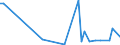 CN 29012980 /Exports /Unit = Prices (Euro/ton) /Partner: Egypt /Reporter: European Union /29012980:Hydrocarbons, Acyclic, Unsaturated (Excl. Ethylene, Propene 'propylene', Butene 'butylene' and its Isomers, Buta-1,3-diene and Isoprene and for use as a Power or Heating Fuels)