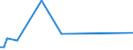 KN 29012980 /Exporte /Einheit = Preise (Euro/Tonne) /Partnerland: Kamerun /Meldeland: Europäische Union /29012980:Kohlenwasserstoffe, Acyclisch, Unges„ttigt (Ausg. Ethylen, Propen 'propylen', Buten 'butylen' und Seine Isomeren, Buta-1,3-dien und Isopren Sowie zur Verwendung als Kraft- und Heizstoffe)