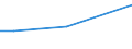 KN 29012980 /Exporte /Einheit = Preise (Euro/Tonne) /Partnerland: Angola /Meldeland: Europäische Union /29012980:Kohlenwasserstoffe, Acyclisch, Unges„ttigt (Ausg. Ethylen, Propen 'propylen', Buten 'butylen' und Seine Isomeren, Buta-1,3-dien und Isopren Sowie zur Verwendung als Kraft- und Heizstoffe)