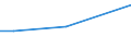 CN 29012980 /Exports /Unit = Prices (Euro/ton) /Partner: Angola /Reporter: European Union /29012980:Hydrocarbons, Acyclic, Unsaturated (Excl. Ethylene, Propene 'propylene', Butene 'butylene' and its Isomers, Buta-1,3-diene and Isoprene and for use as a Power or Heating Fuels)