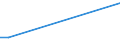 KN 29012980 /Exporte /Einheit = Preise (Euro/Tonne) /Partnerland: Aethiopien /Meldeland: Europäische Union /29012980:Kohlenwasserstoffe, Acyclisch, Unges„ttigt (Ausg. Ethylen, Propen 'propylen', Buten 'butylen' und Seine Isomeren, Buta-1,3-dien und Isopren Sowie zur Verwendung als Kraft- und Heizstoffe)