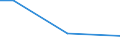 KN 29012980 /Exporte /Einheit = Preise (Euro/Tonne) /Partnerland: Madagaskar /Meldeland: Europäische Union /29012980:Kohlenwasserstoffe, Acyclisch, Unges„ttigt (Ausg. Ethylen, Propen 'propylen', Buten 'butylen' und Seine Isomeren, Buta-1,3-dien und Isopren Sowie zur Verwendung als Kraft- und Heizstoffe)