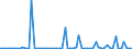 KN 29012980 /Exporte /Einheit = Preise (Euro/Tonne) /Partnerland: Vereinigte Staaten von Amerika /Meldeland: Europäische Union /29012980:Kohlenwasserstoffe, Acyclisch, Unges„ttigt (Ausg. Ethylen, Propen 'propylen', Buten 'butylen' und Seine Isomeren, Buta-1,3-dien und Isopren Sowie zur Verwendung als Kraft- und Heizstoffe)