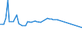 KN 29012980 /Exporte /Einheit = Preise (Euro/Tonne) /Partnerland: Kanada /Meldeland: Europäische Union /29012980:Kohlenwasserstoffe, Acyclisch, Unges„ttigt (Ausg. Ethylen, Propen 'propylen', Buten 'butylen' und Seine Isomeren, Buta-1,3-dien und Isopren Sowie zur Verwendung als Kraft- und Heizstoffe)
