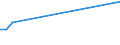 KN 29012980 /Exporte /Einheit = Preise (Euro/Tonne) /Partnerland: Groenland /Meldeland: Europäische Union /29012980:Kohlenwasserstoffe, Acyclisch, Unges„ttigt (Ausg. Ethylen, Propen 'propylen', Buten 'butylen' und Seine Isomeren, Buta-1,3-dien und Isopren Sowie zur Verwendung als Kraft- und Heizstoffe)