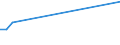 CN 29012980 /Exports /Unit = Prices (Euro/ton) /Partner: Greenland /Reporter: European Union /29012980:Hydrocarbons, Acyclic, Unsaturated (Excl. Ethylene, Propene 'propylene', Butene 'butylene' and its Isomers, Buta-1,3-diene and Isoprene and for use as a Power or Heating Fuels)