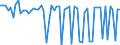 KN 29012980 /Exporte /Einheit = Preise (Euro/Tonne) /Partnerland: Mexiko /Meldeland: Europäische Union /29012980:Kohlenwasserstoffe, Acyclisch, Unges„ttigt (Ausg. Ethylen, Propen 'propylen', Buten 'butylen' und Seine Isomeren, Buta-1,3-dien und Isopren Sowie zur Verwendung als Kraft- und Heizstoffe)