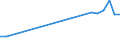 CN 29012980 /Exports /Unit = Prices (Euro/ton) /Partner: Panama /Reporter: European Union /29012980:Hydrocarbons, Acyclic, Unsaturated (Excl. Ethylene, Propene 'propylene', Butene 'butylene' and its Isomers, Buta-1,3-diene and Isoprene and for use as a Power or Heating Fuels)