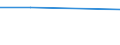 KN 29012980 /Exporte /Einheit = Preise (Euro/Tonne) /Partnerland: Nl Antillen /Meldeland: Europäische Union /29012980:Kohlenwasserstoffe, Acyclisch, Unges„ttigt (Ausg. Ethylen, Propen 'propylen', Buten 'butylen' und Seine Isomeren, Buta-1,3-dien und Isopren Sowie zur Verwendung als Kraft- und Heizstoffe)