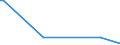 KN 29012980 /Exporte /Einheit = Preise (Euro/Tonne) /Partnerland: Kolumbien /Meldeland: Europäische Union /29012980:Kohlenwasserstoffe, Acyclisch, Unges„ttigt (Ausg. Ethylen, Propen 'propylen', Buten 'butylen' und Seine Isomeren, Buta-1,3-dien und Isopren Sowie zur Verwendung als Kraft- und Heizstoffe)