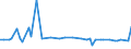 KN 29012980 /Exporte /Einheit = Preise (Euro/Tonne) /Partnerland: Brasilien /Meldeland: Europäische Union /29012980:Kohlenwasserstoffe, Acyclisch, Unges„ttigt (Ausg. Ethylen, Propen 'propylen', Buten 'butylen' und Seine Isomeren, Buta-1,3-dien und Isopren Sowie zur Verwendung als Kraft- und Heizstoffe)